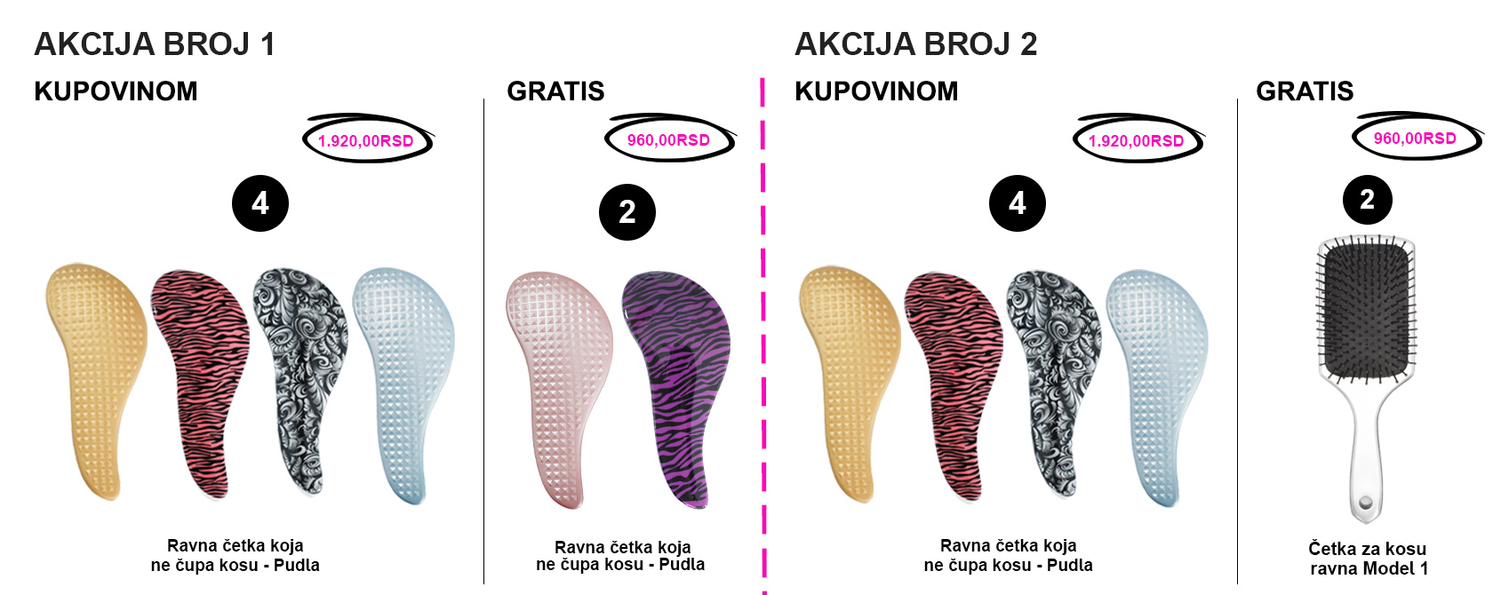 Akcija 1 i 2 Akcija 1 i 2